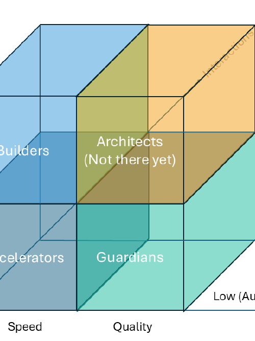 Featured image for How To Classify Tools That Use AI To Write Code?